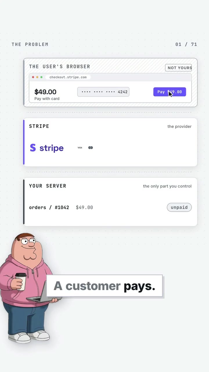 Stripe Webhook Payment Processing