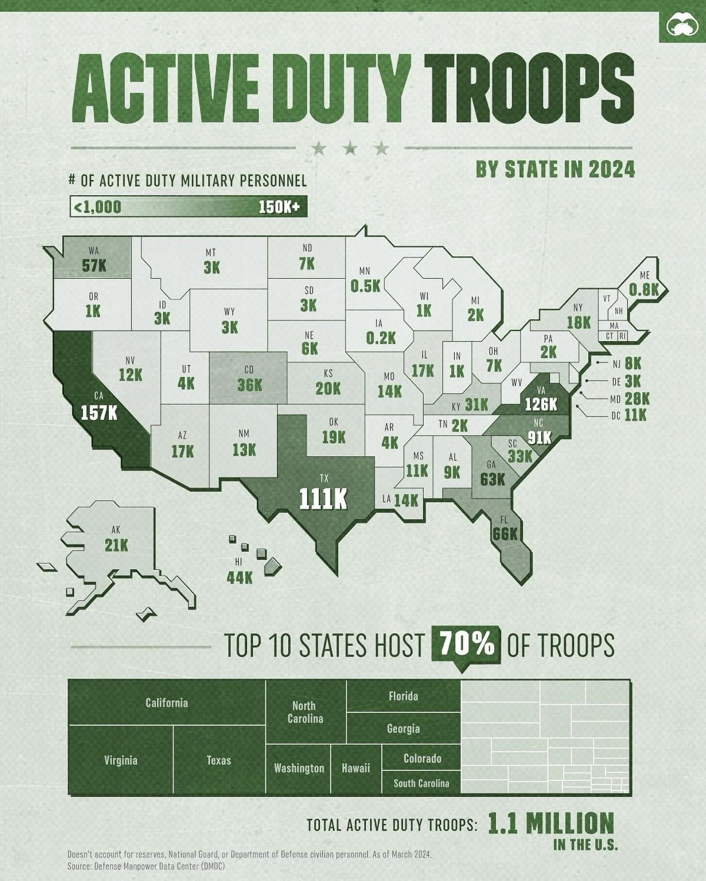 The Most Concentrated Active-Duty Military Personnel by State