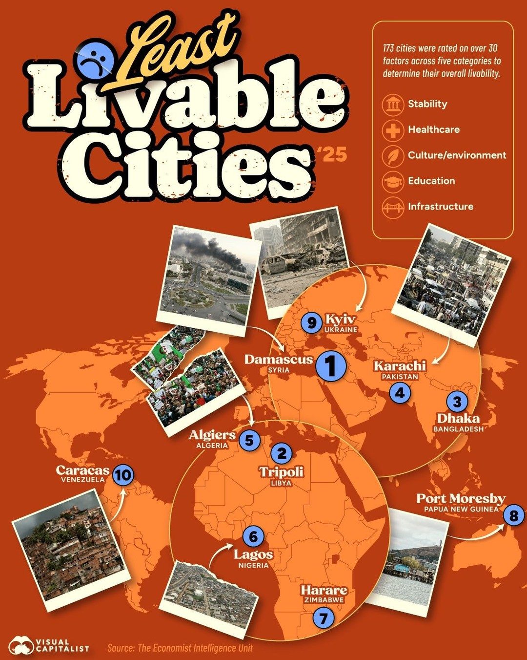 Top 10 Least Livable Cities in 2025: Ranking and Challenges