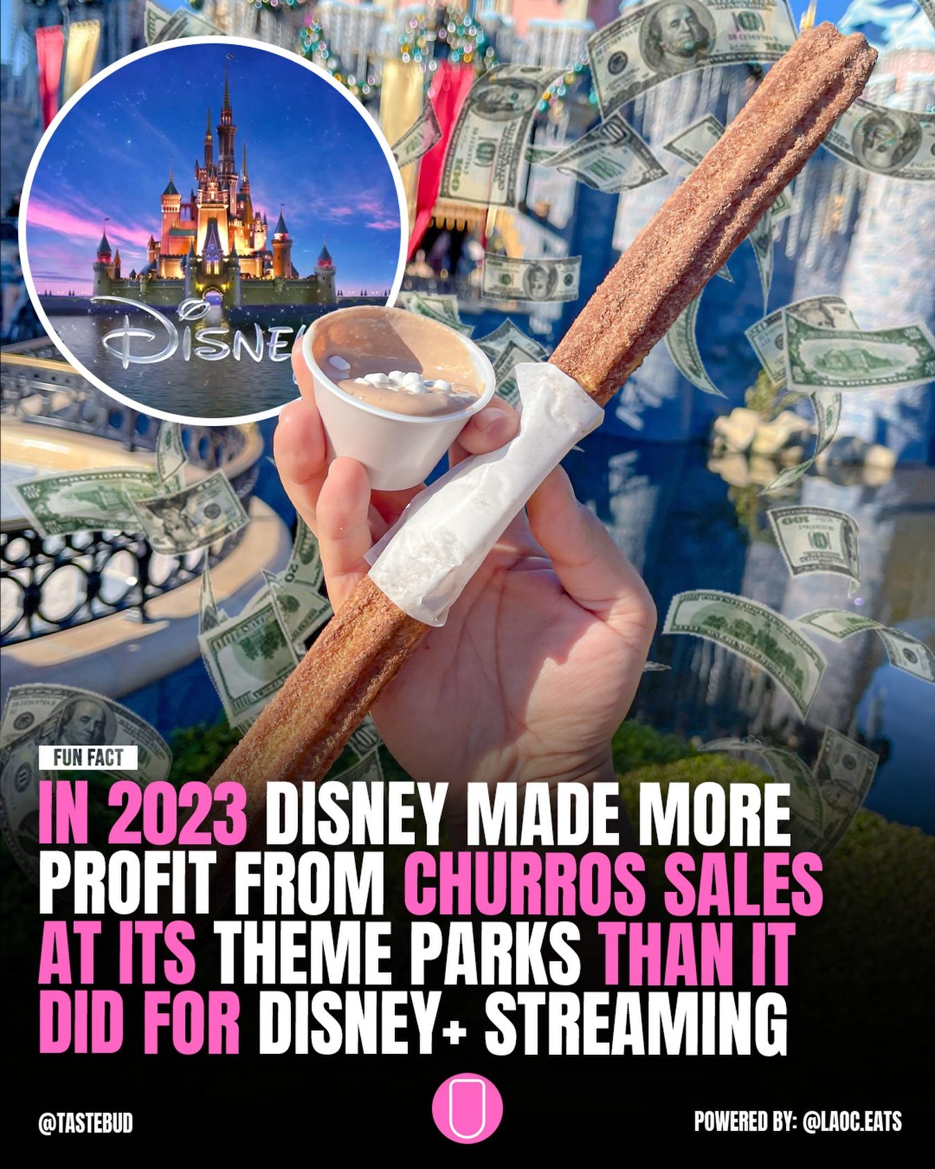 Disney Churros vs. Disney+ Streaming: Which is More Profitable?