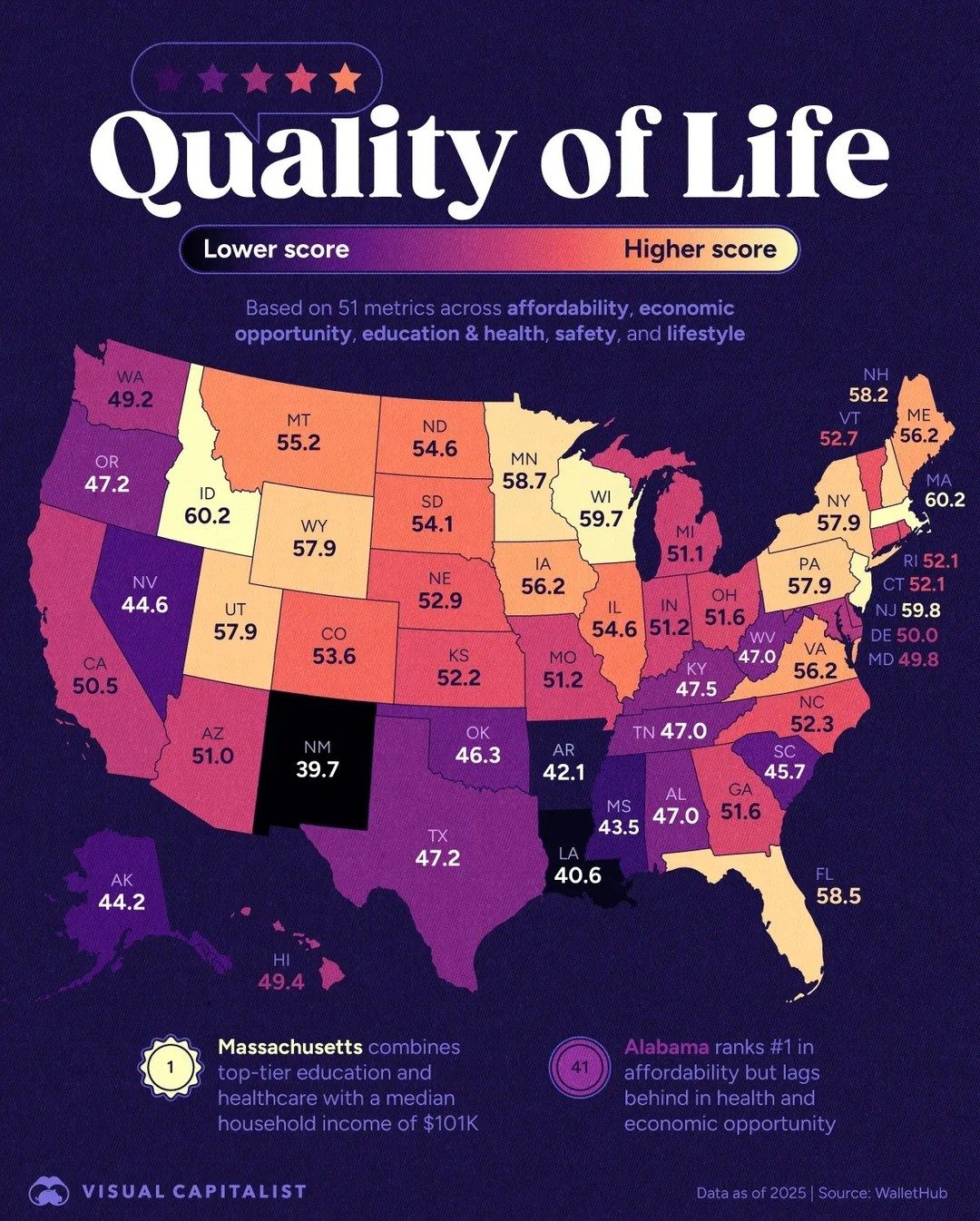 2025 US Quality of Life Rankings: Massachusetts Tops, Midwest Shines