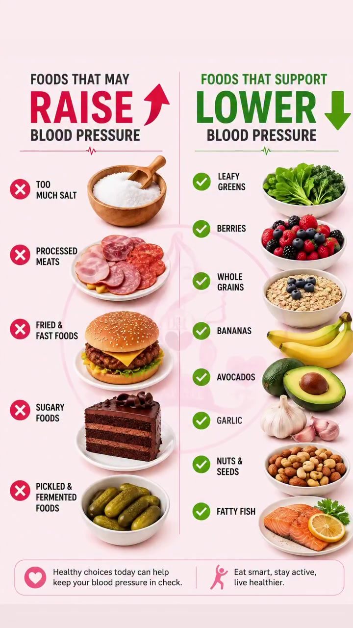 Foods that Lower or Raise Blood Pressure: A Visual Guide