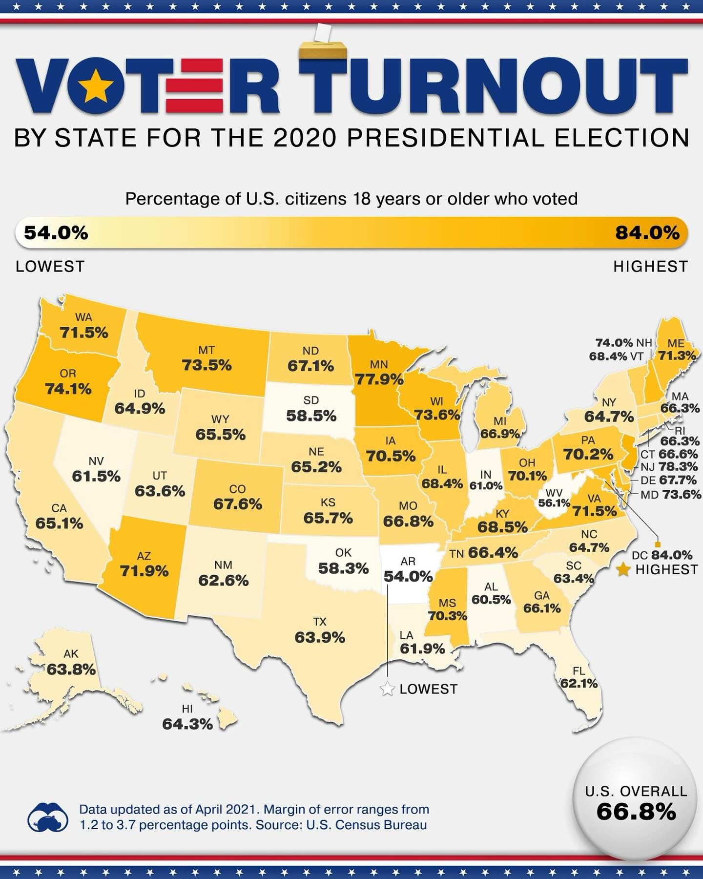 2020 US Election: State Voter Turnout Insights