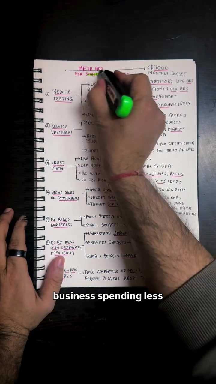 Strategies for Small Businesses: Maximizing Meta Ads on a Budget