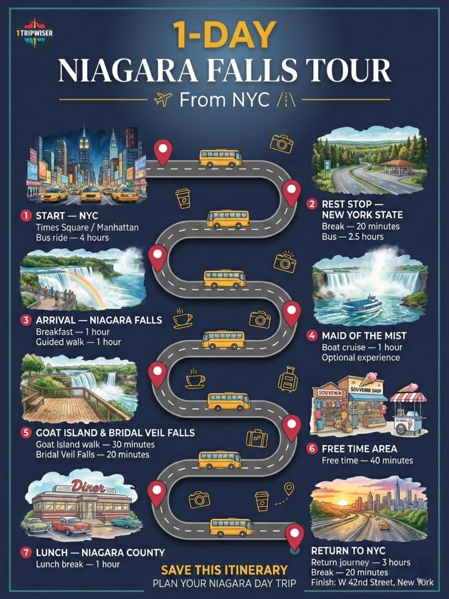 Perfect 1-Day Niagara Falls Tour from NYC