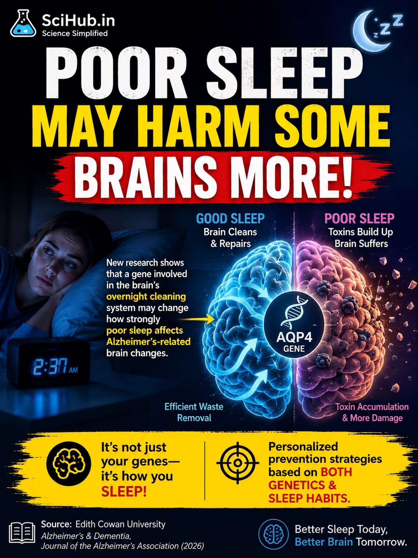 How Sleep and Genetics Influence Brain Health and Alzheimer's Risk