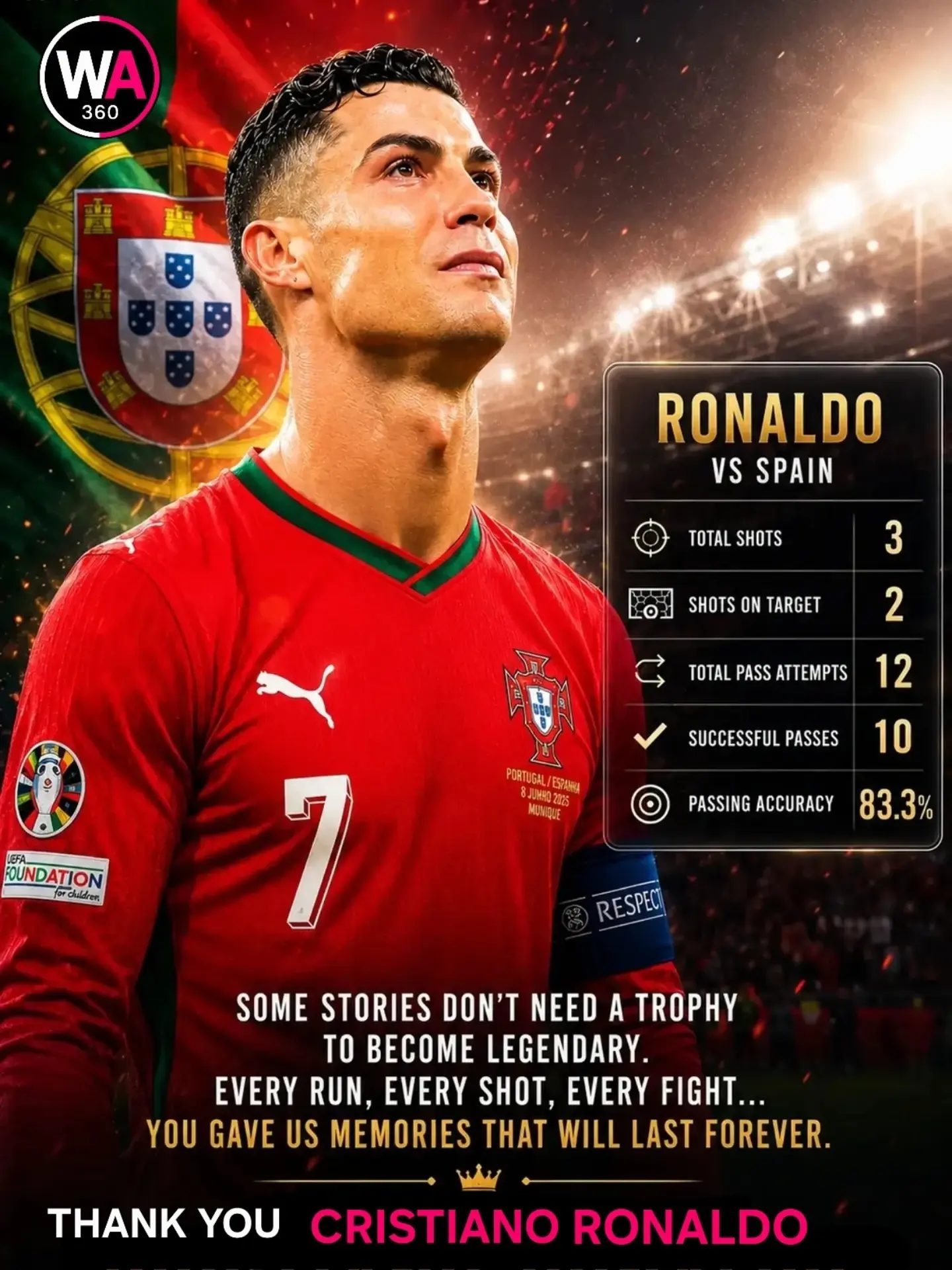 Cristiano Ronaldo: Keys to His Football Triumph