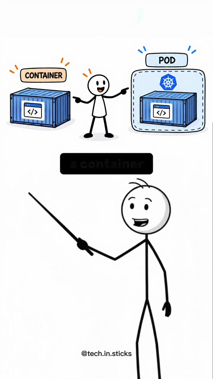 Containers vs Pods: Key Differences Explained
