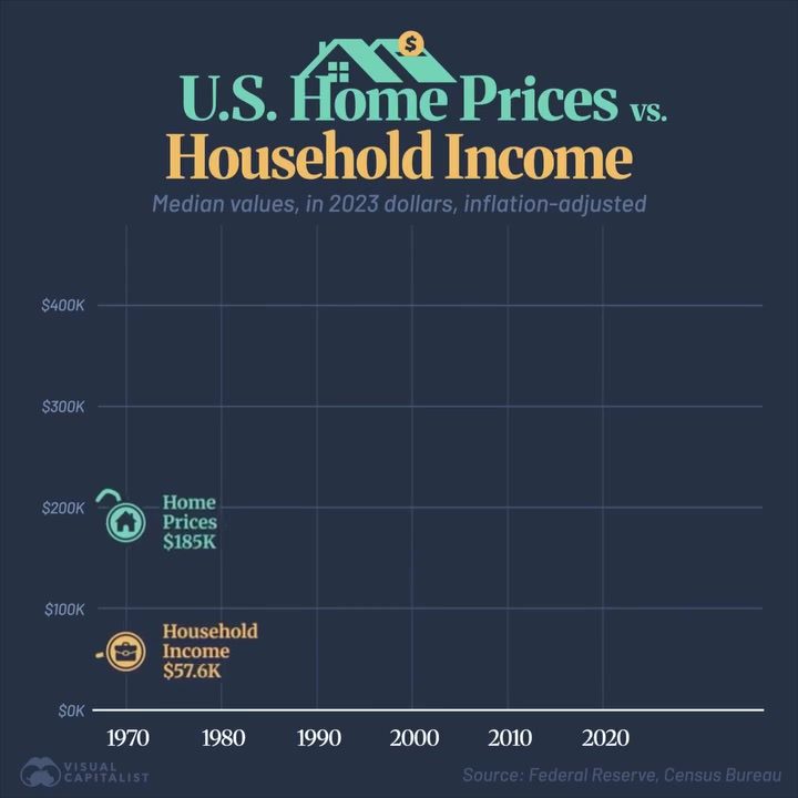 Housing Affordability Crisis: U.S. Home Prices Soar vs. Income