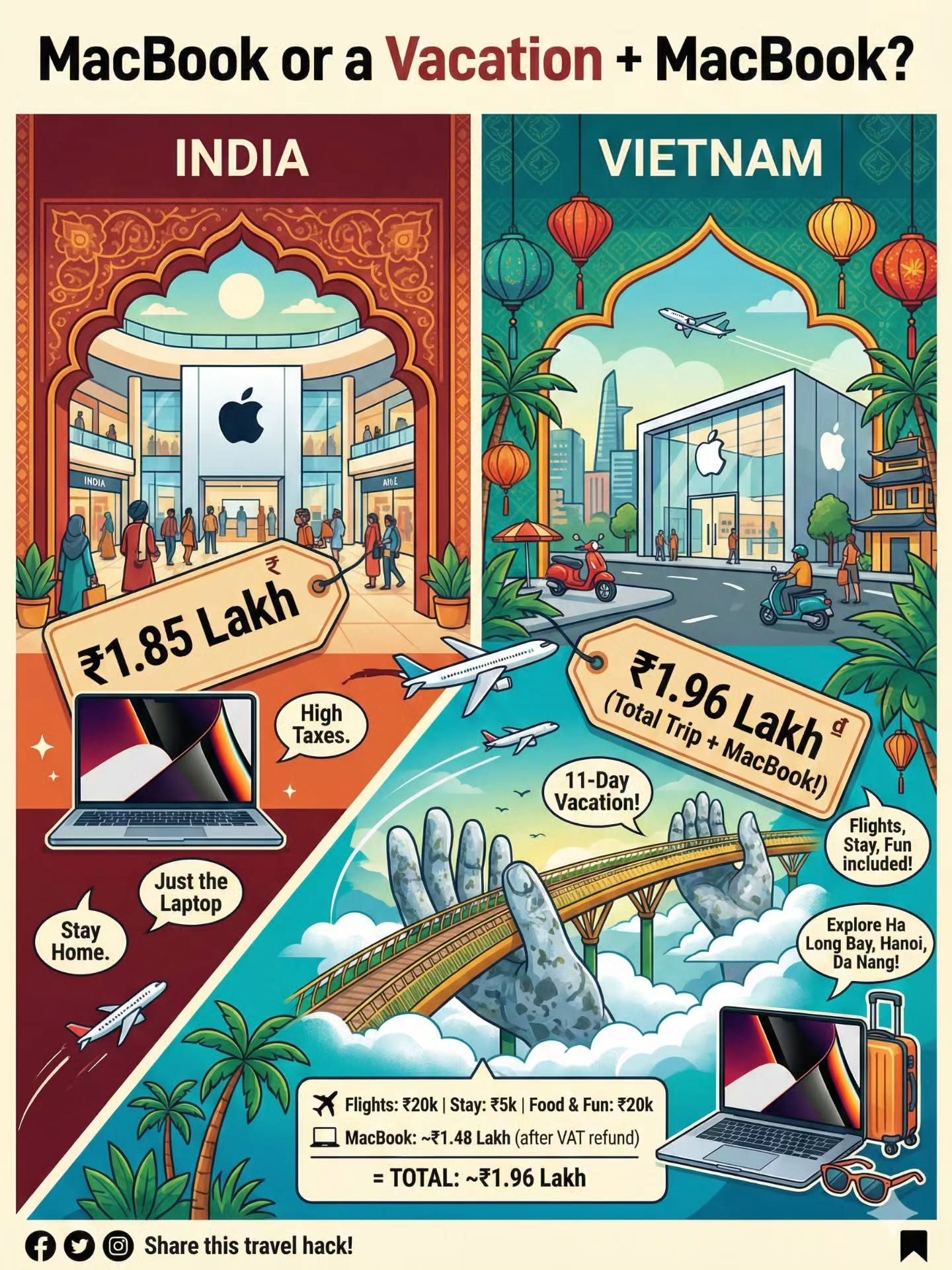 Vietnam Vacation vs MacBook: Which is the Better Financial Choice?
