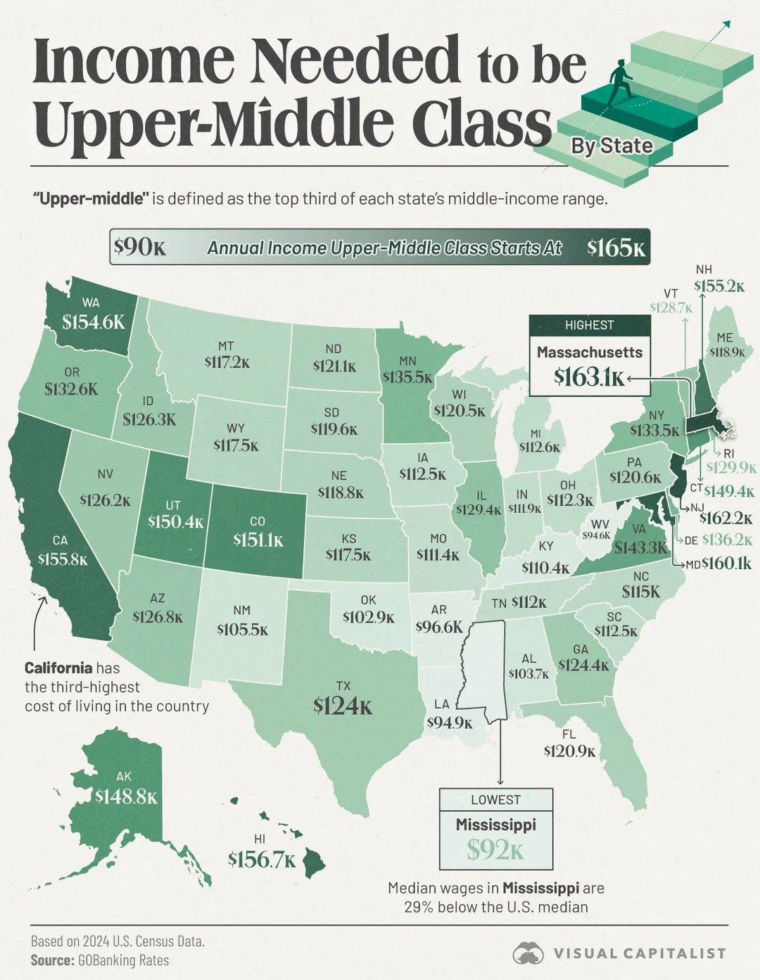 Income Thresholds for Upper-Middle Class Across U.S.