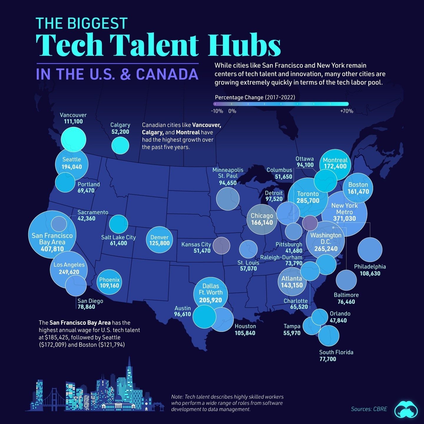 Top Tech Talent Hubs in the US and Canada