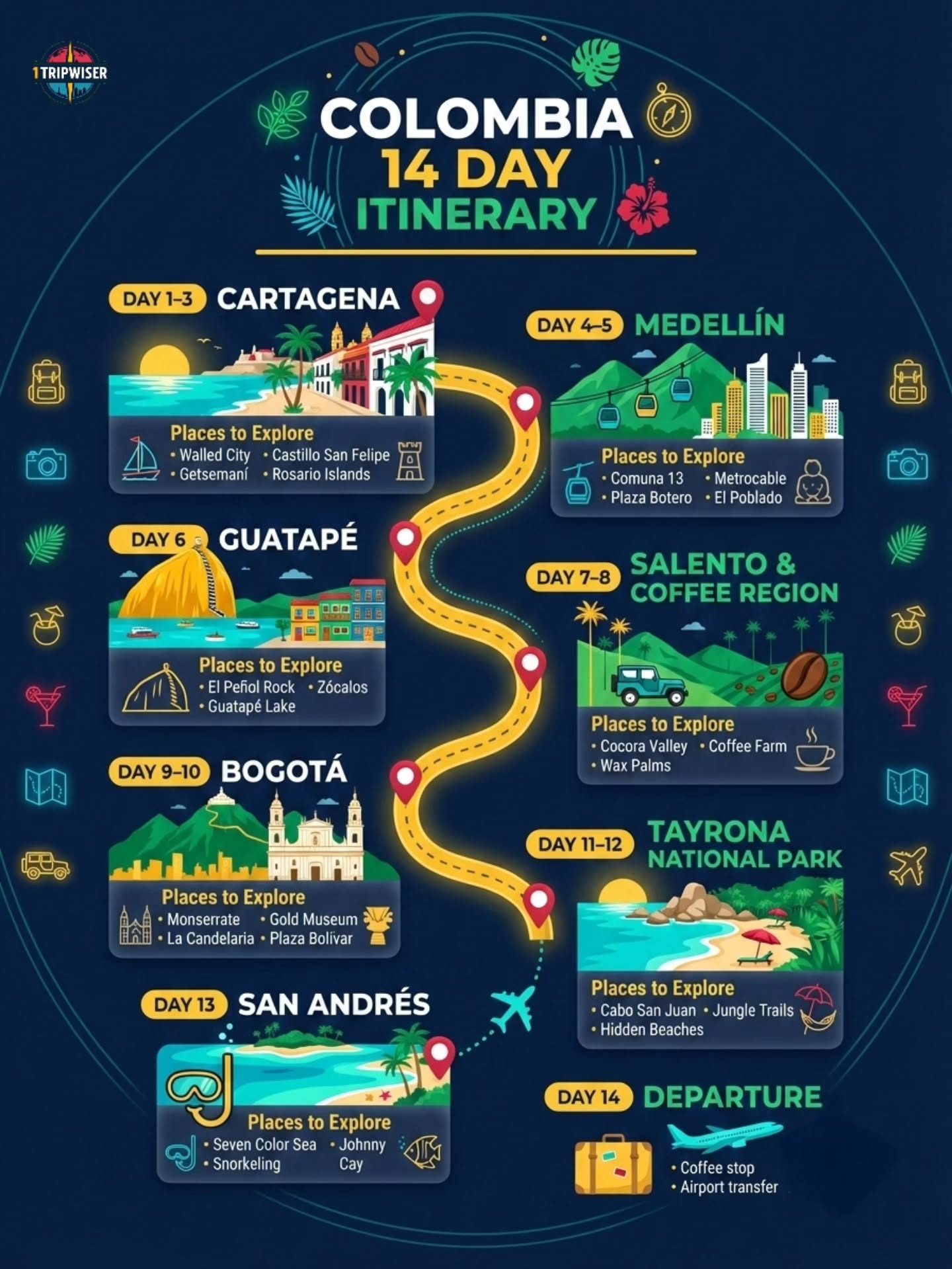 Ultimate 14-Day Colombia Itinerary: Cartagena to San Andrés