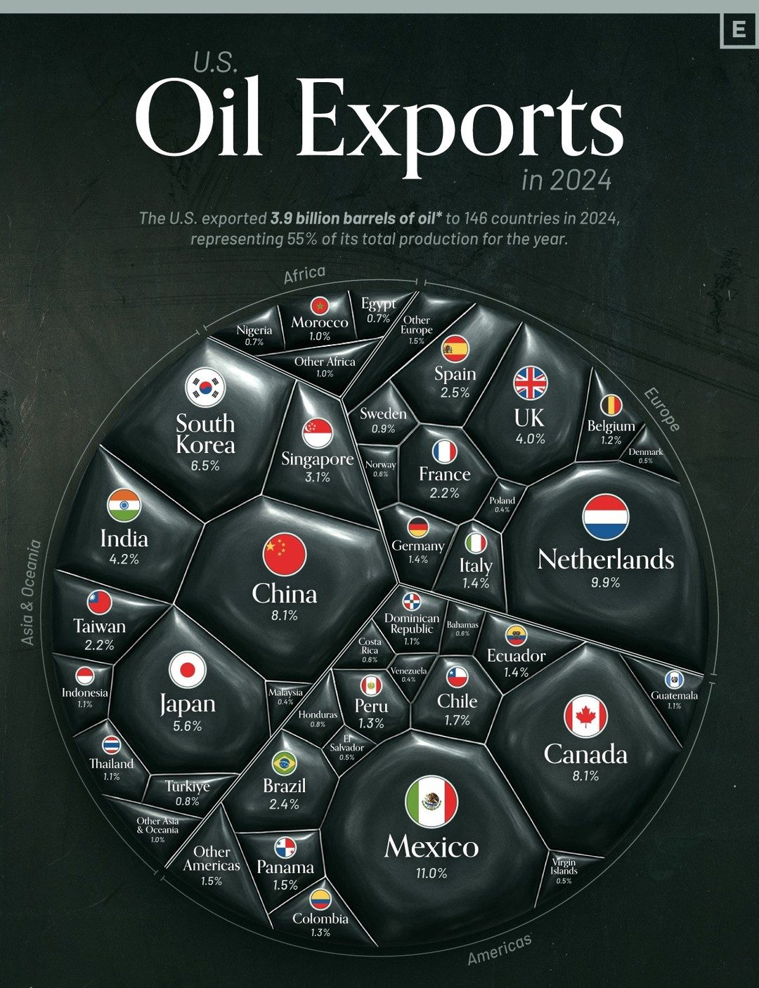 ### Top 2024 U.S. Oil Export Destinations and Data Insights