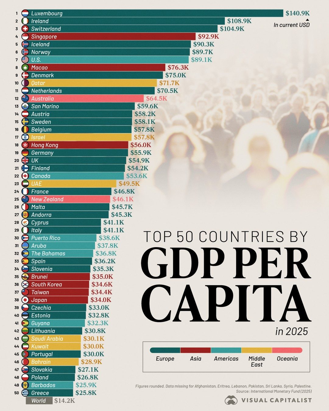 Top Countries by GDP per Capita in 2025