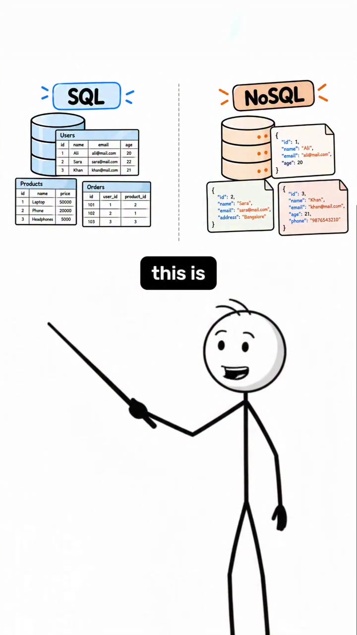 SQL vs NoSQL: Key Differences Explained