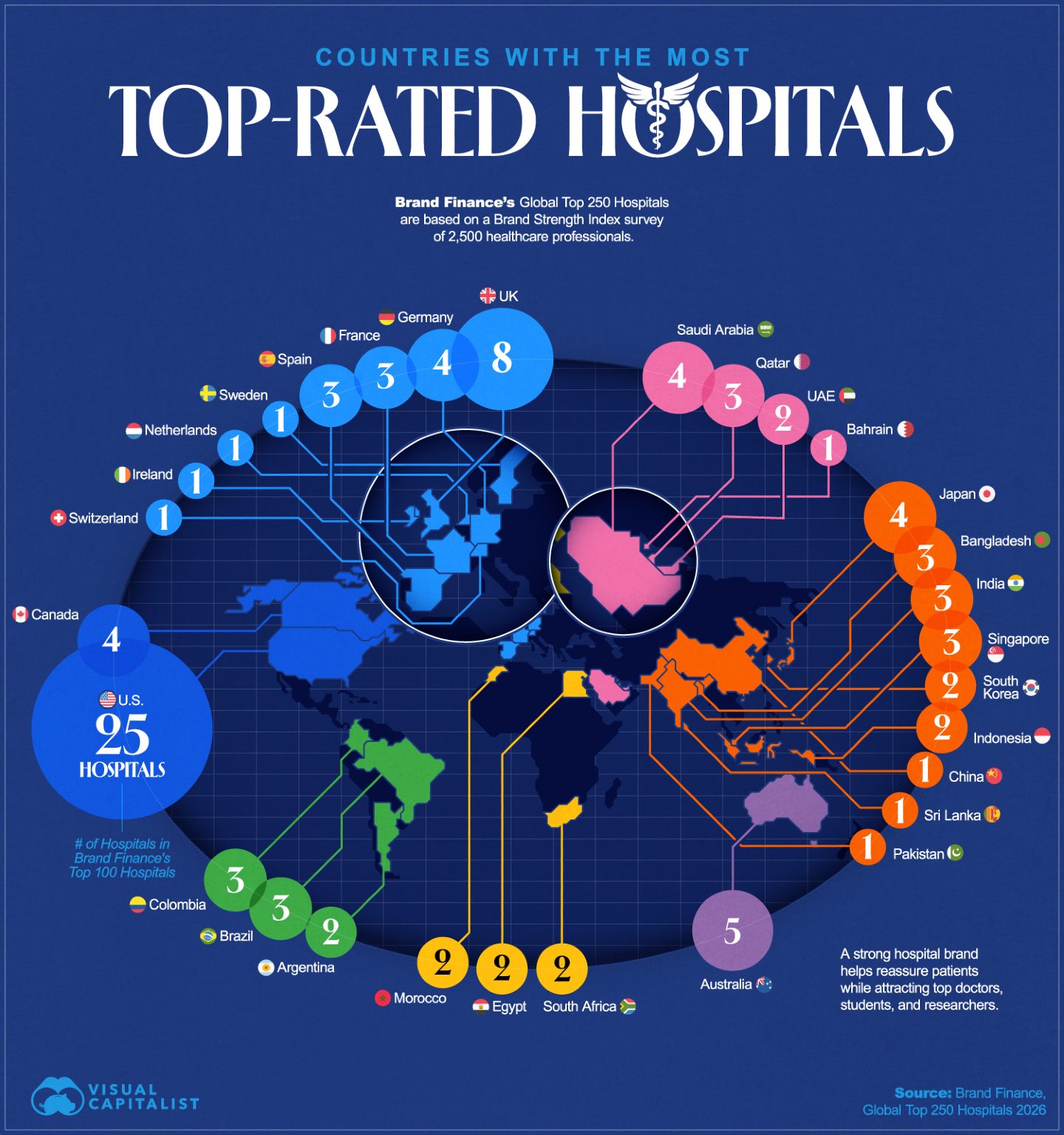 Hospital Rankings: Top Countries with Strongest Brands