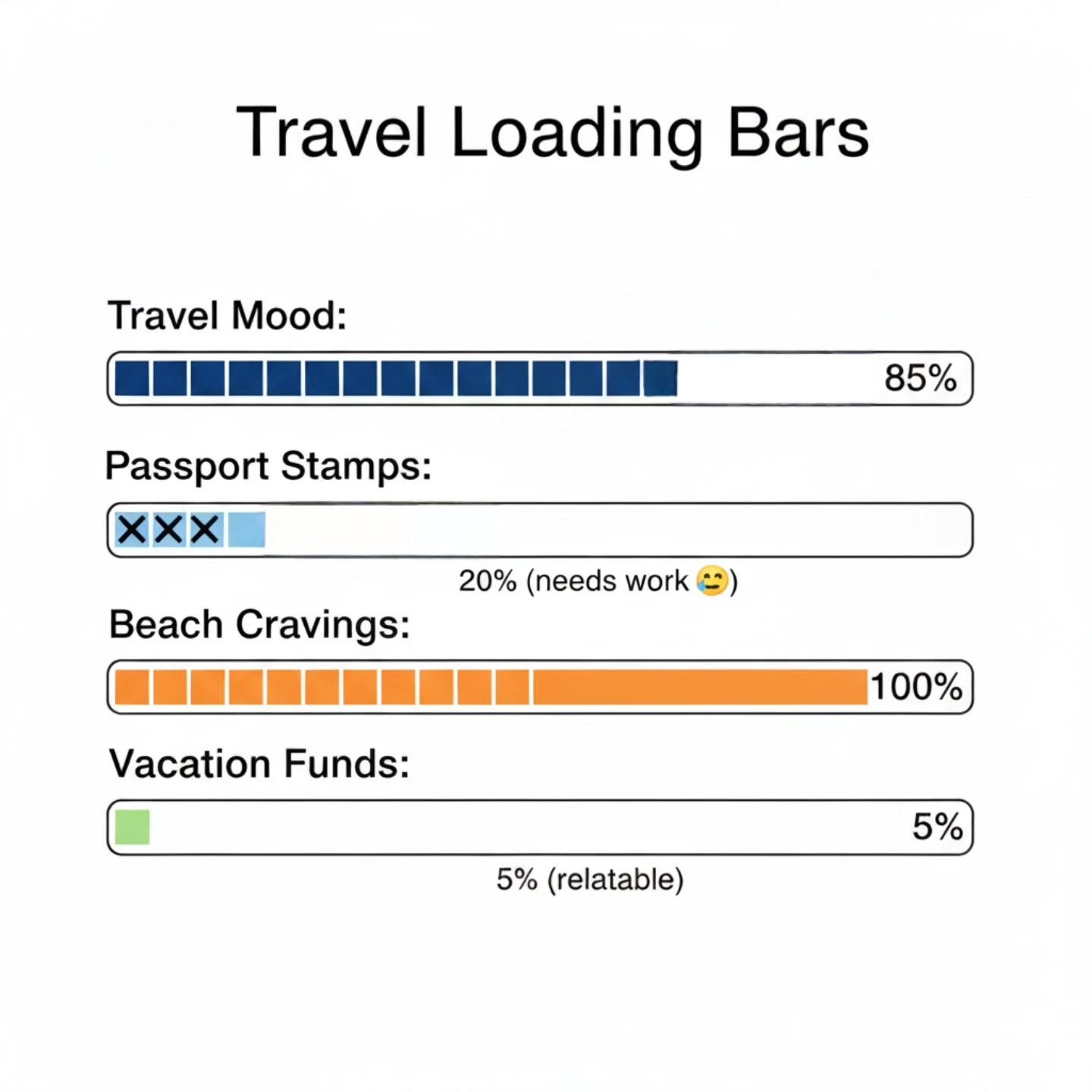 How to Track Your Travel Mood and Vacation Dreams