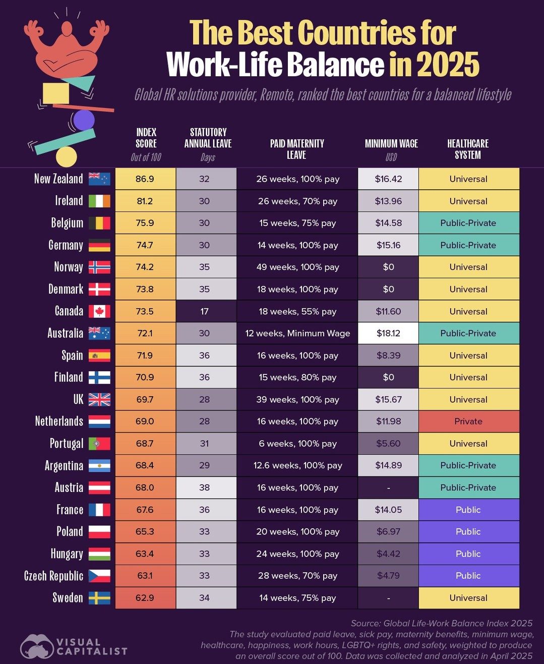 Top Countries for Work-Life Balance in 2025