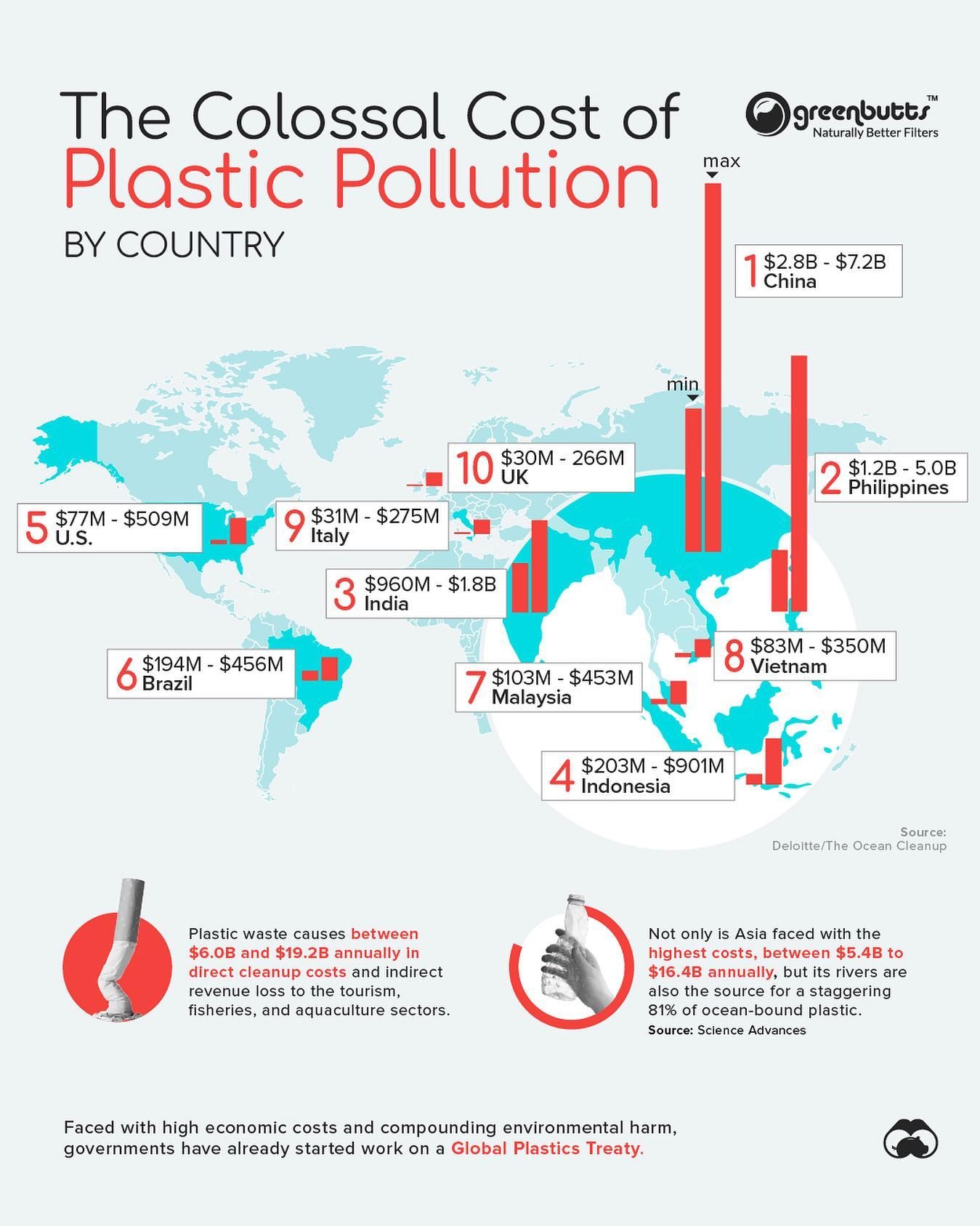 The Economic Toll of Plastic Pollution on Global Economies