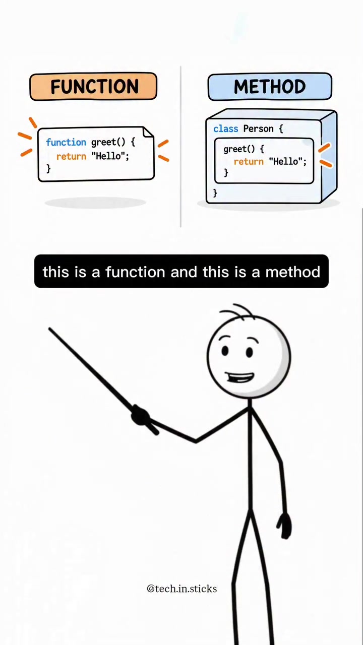 Functions vs Methods in Programming Explained