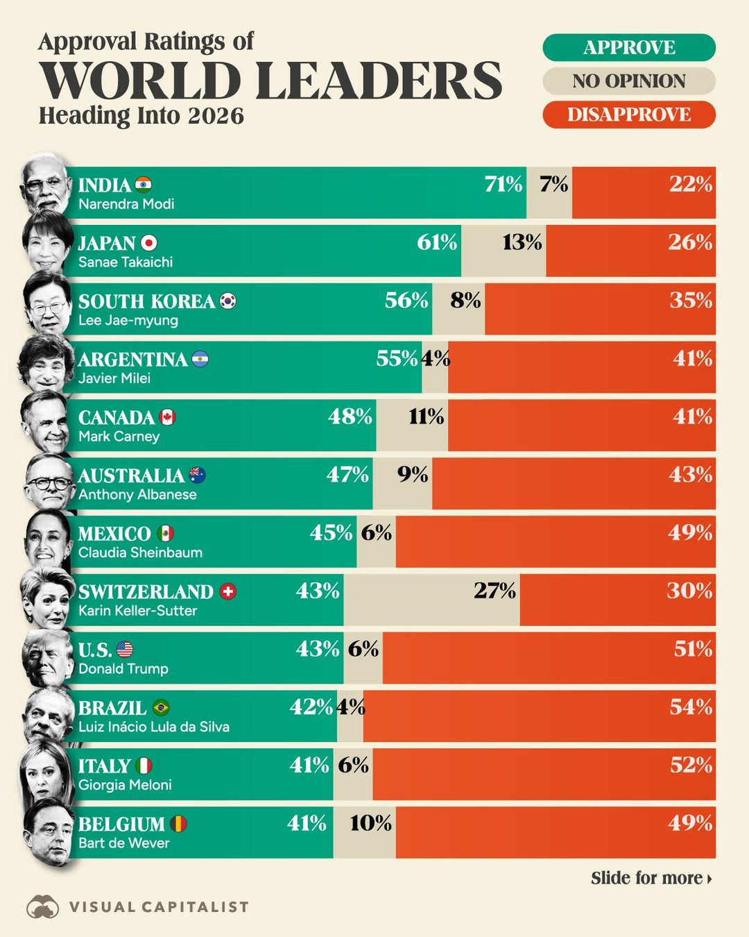 World Leaders' Approval Ratings for 2026: Key Trends and Insights