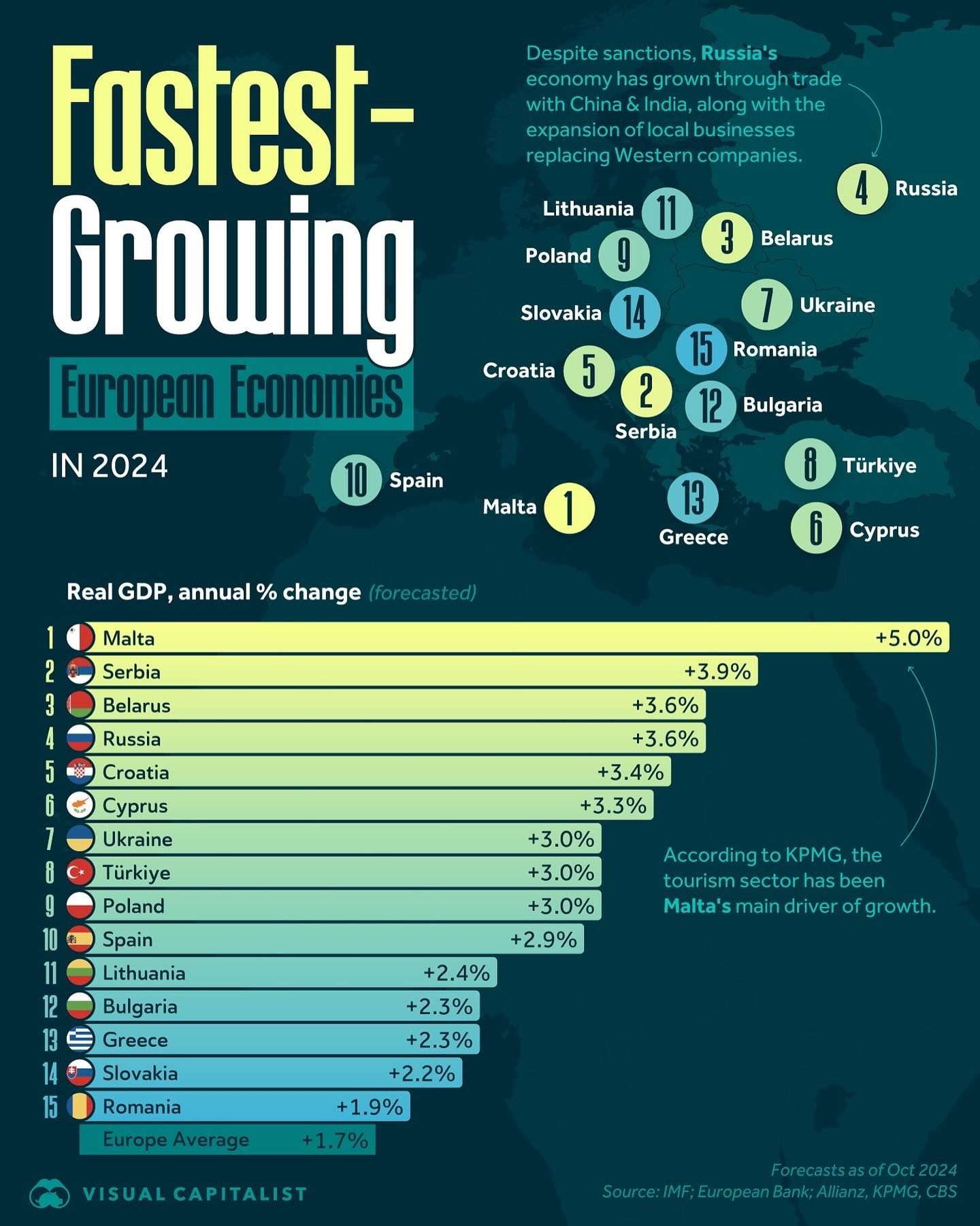Europe's Economic Growth in 2024: Leading Countries and Key Drivers