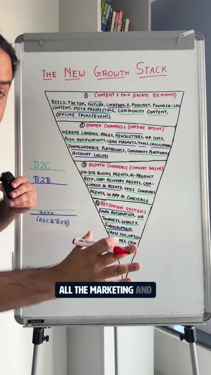 Marketing Growth Stack for 2026 Explained