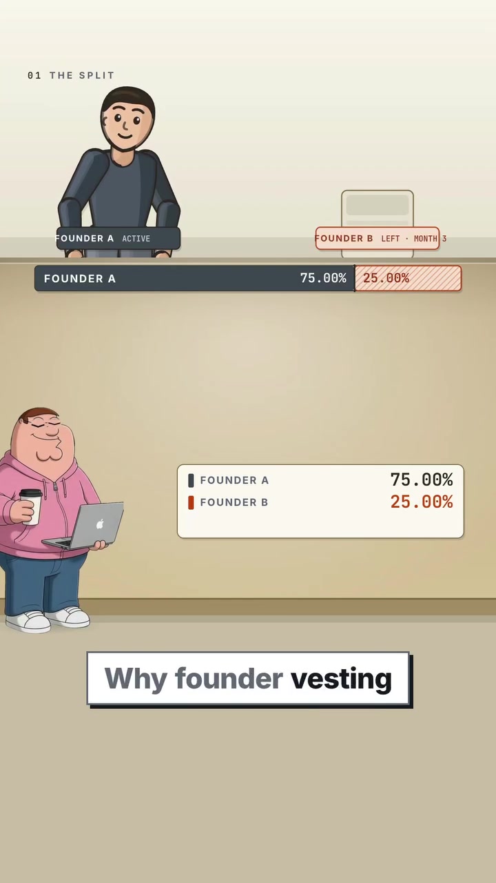Founder Vesting: Why It Matters and How It Works