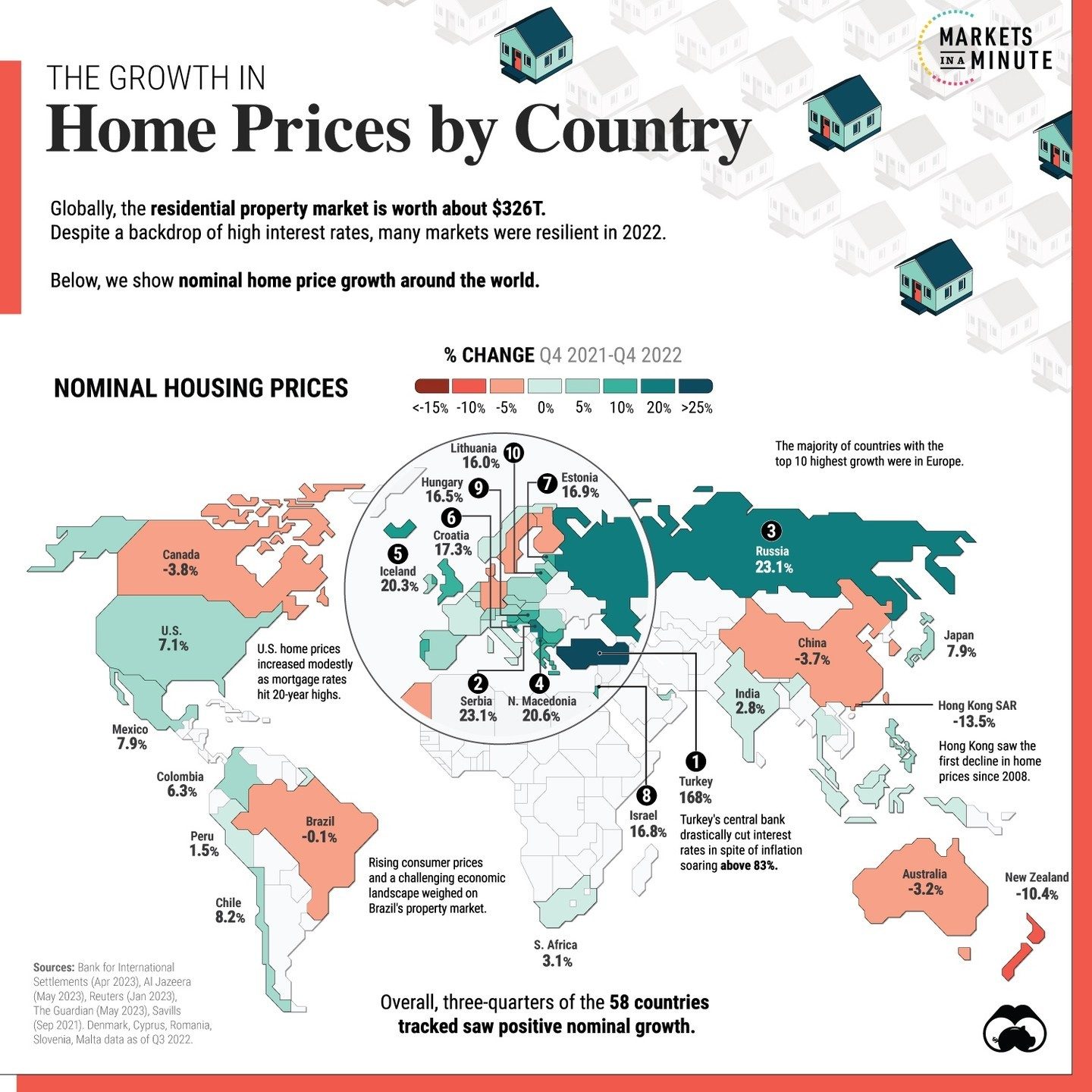 Global Housing Market Trends: Resilience and Inflation Impact