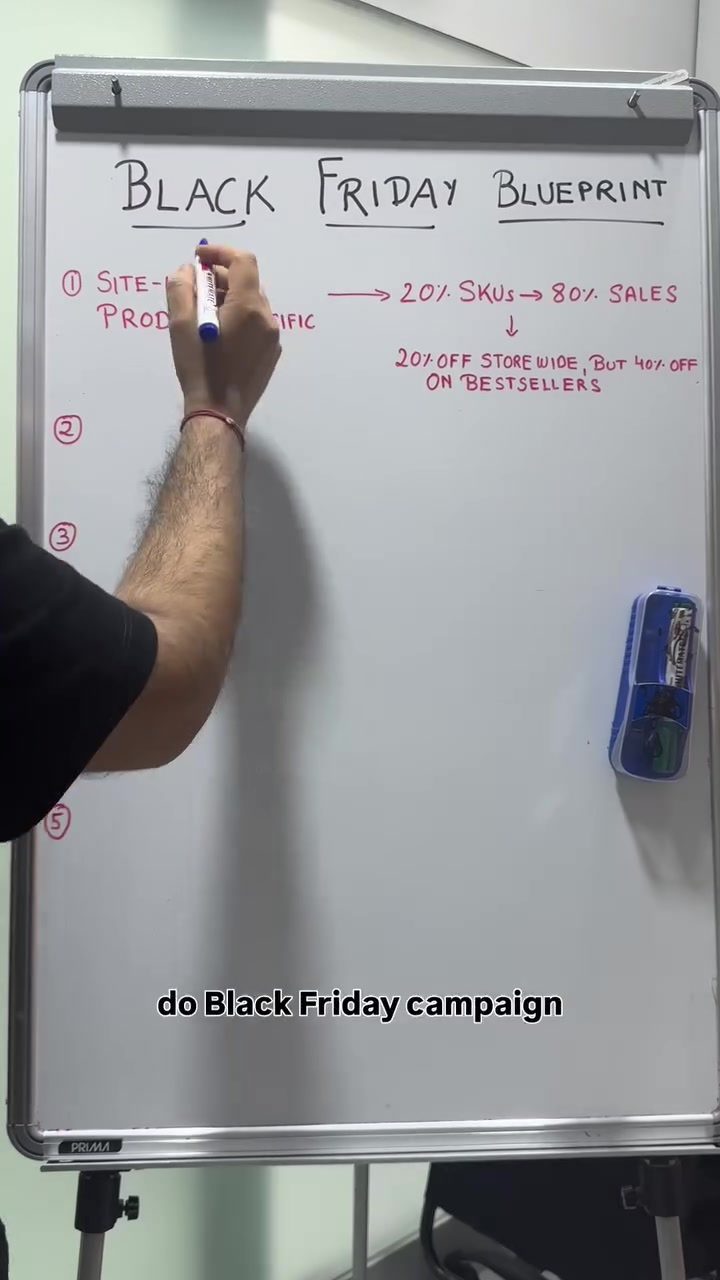 Optimize Your Black Friday Campaign with This Five-Step Blueprint