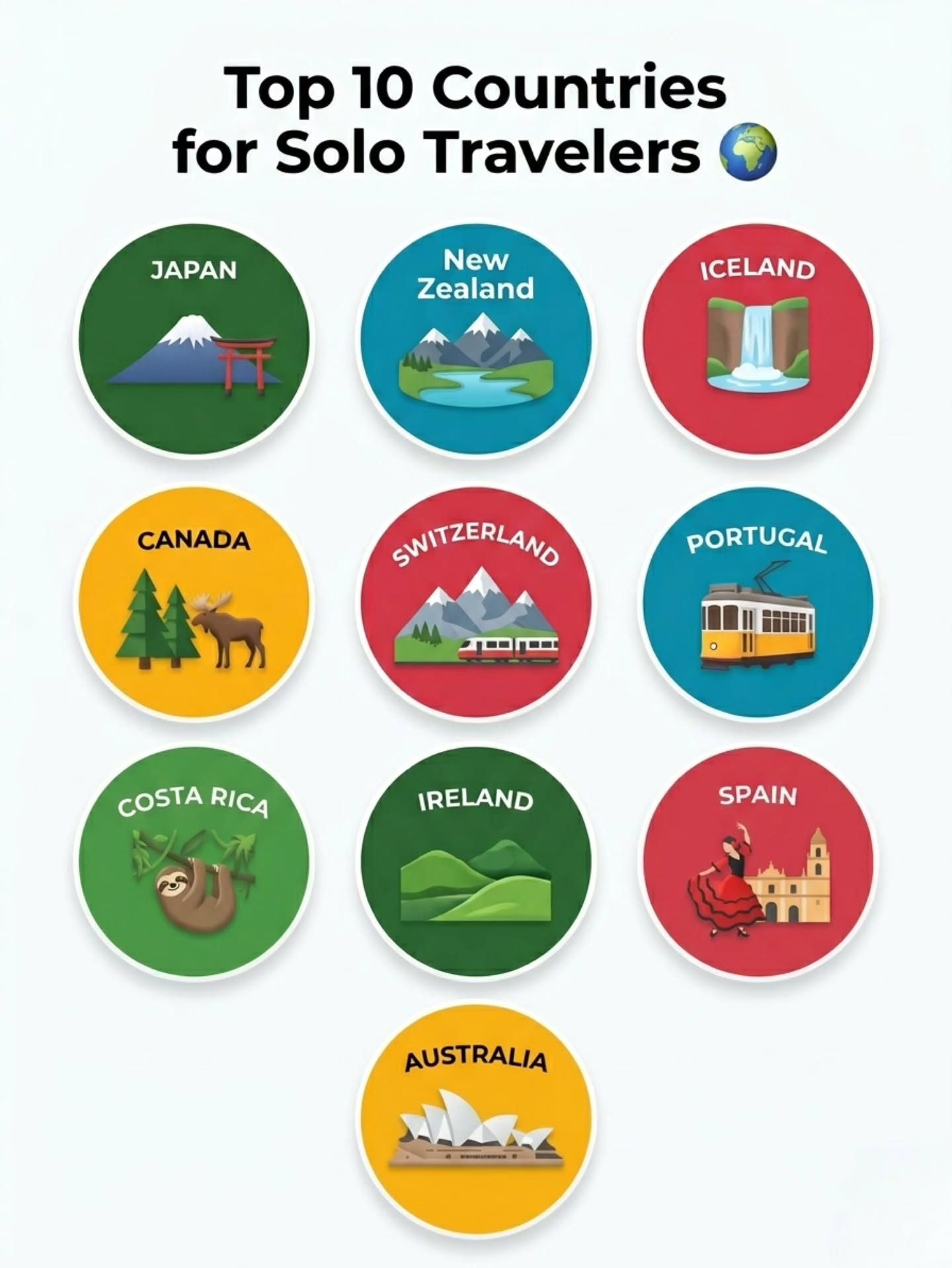 Top 10 Safe Countries for Solo Travel Adventures