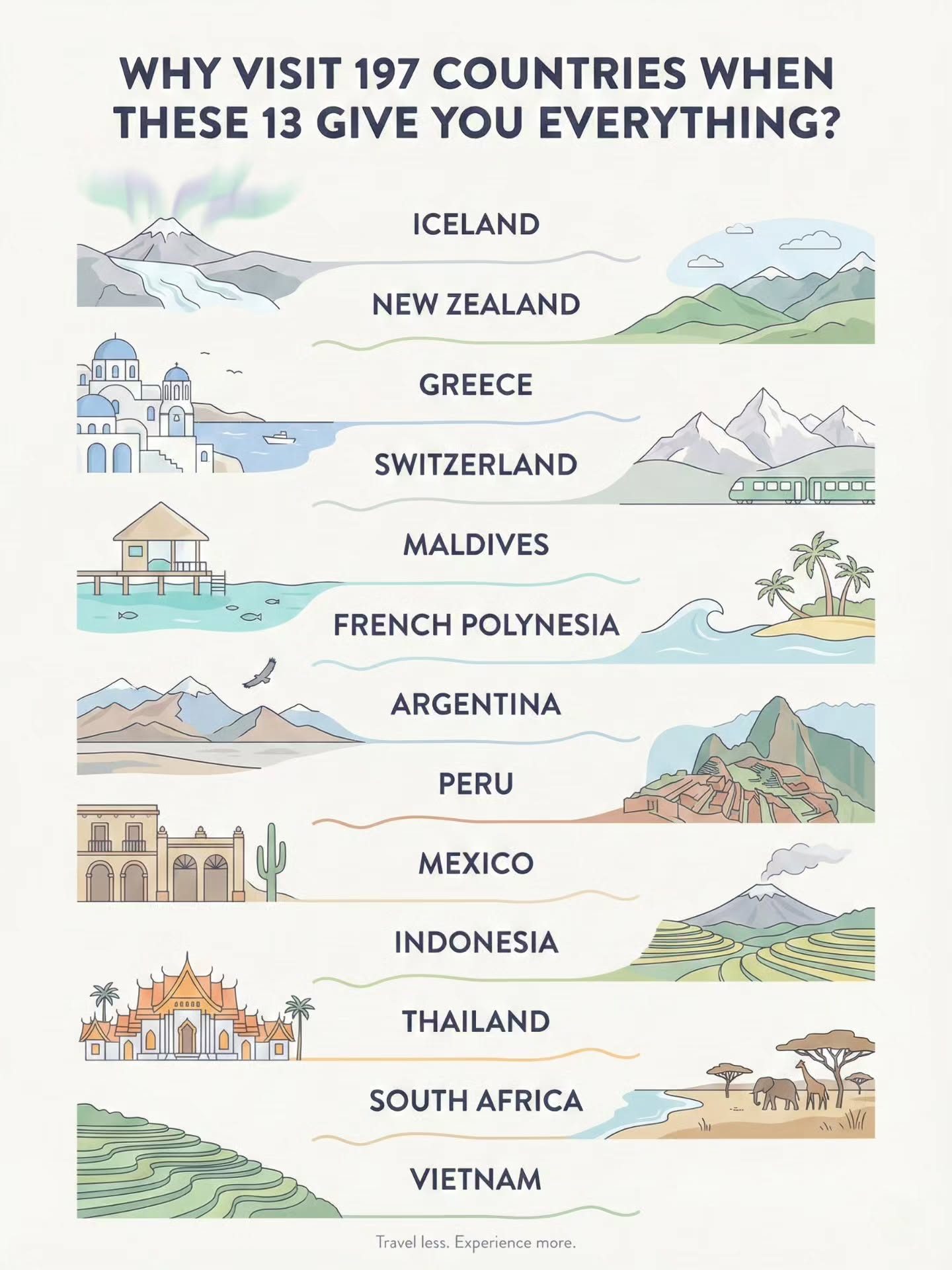 Top 13 Countries for Ultimate Travel Experiences