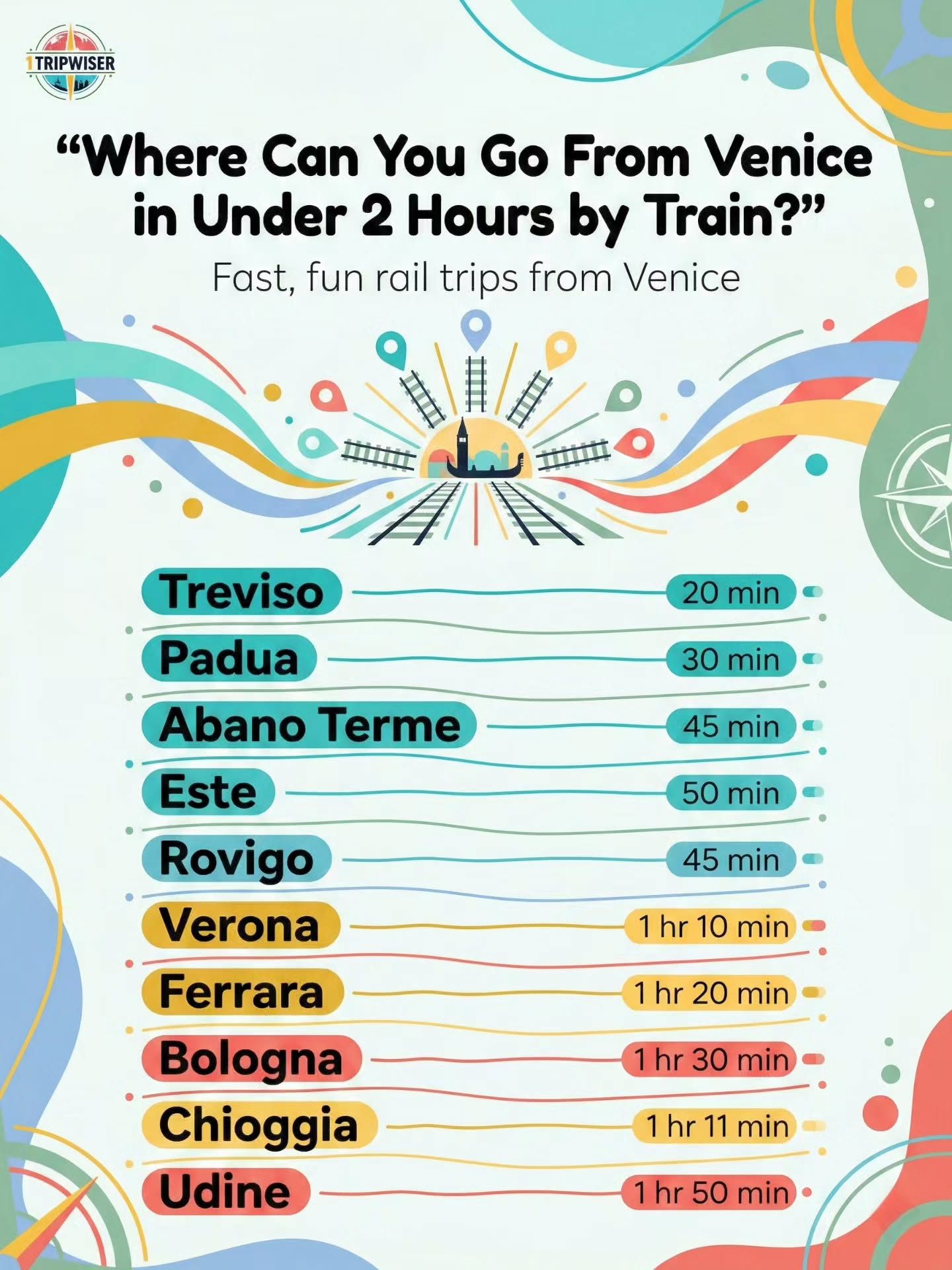 Discover Venice by Train: Top Day Trips in 2 Hours