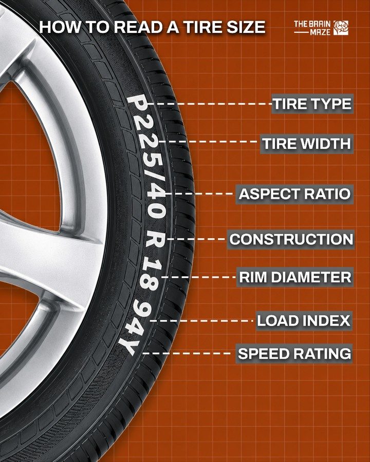 Learn How to Read Tire Size Codes for Optimal Vehicle Performance