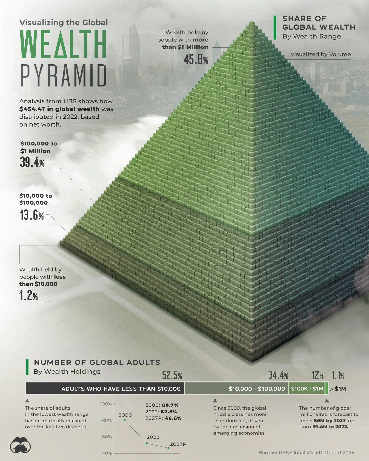 Global Wealth Pyramid: Key Insights from 2023 UBS Report