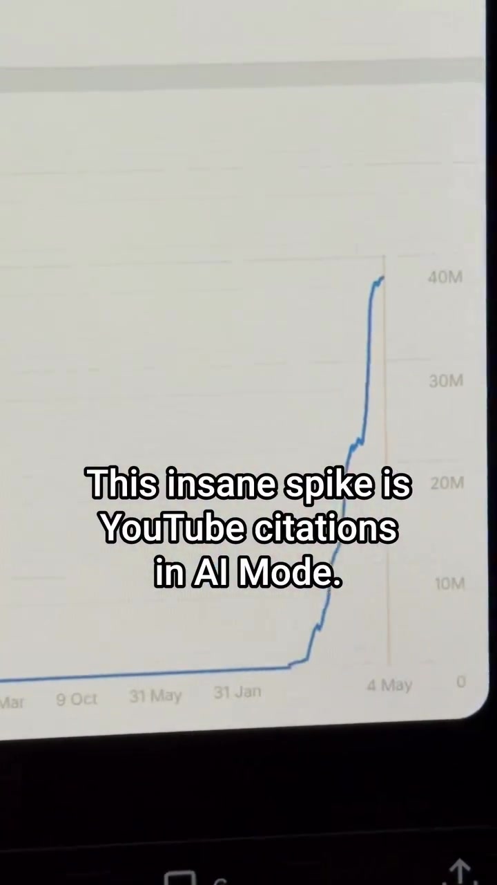 YouTube AI Citation Spike: Boost Views with Shorts