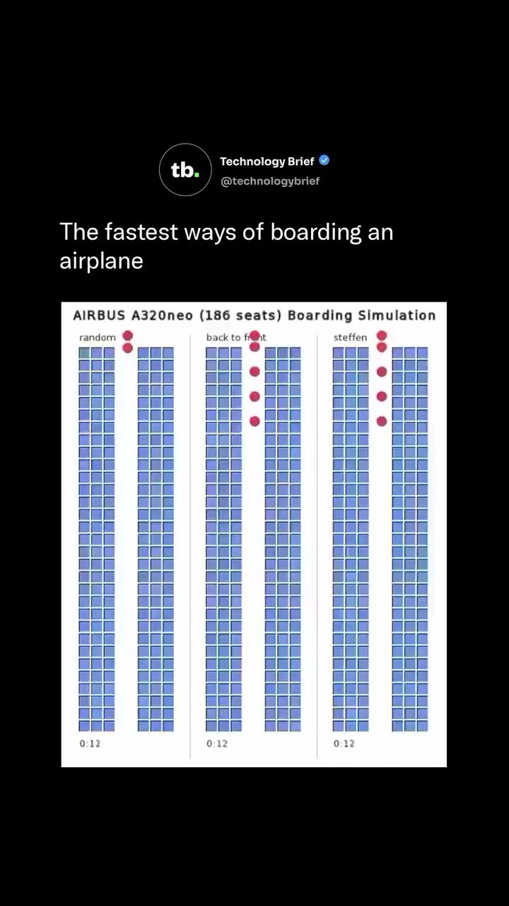 How Different Airplane Boarding Methods Impact Efficiency