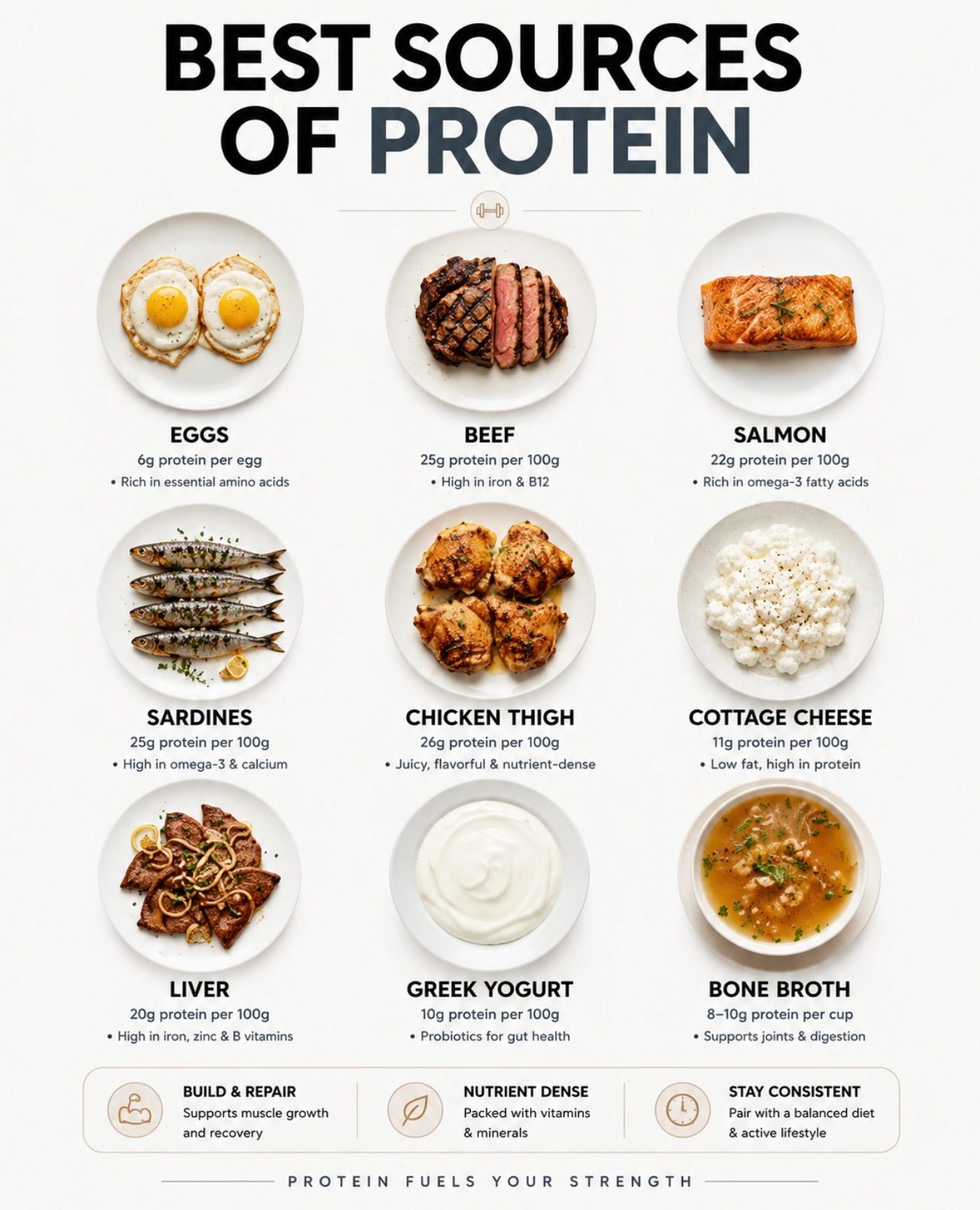 Best Whole-Food Sources for Balanced Nutrition