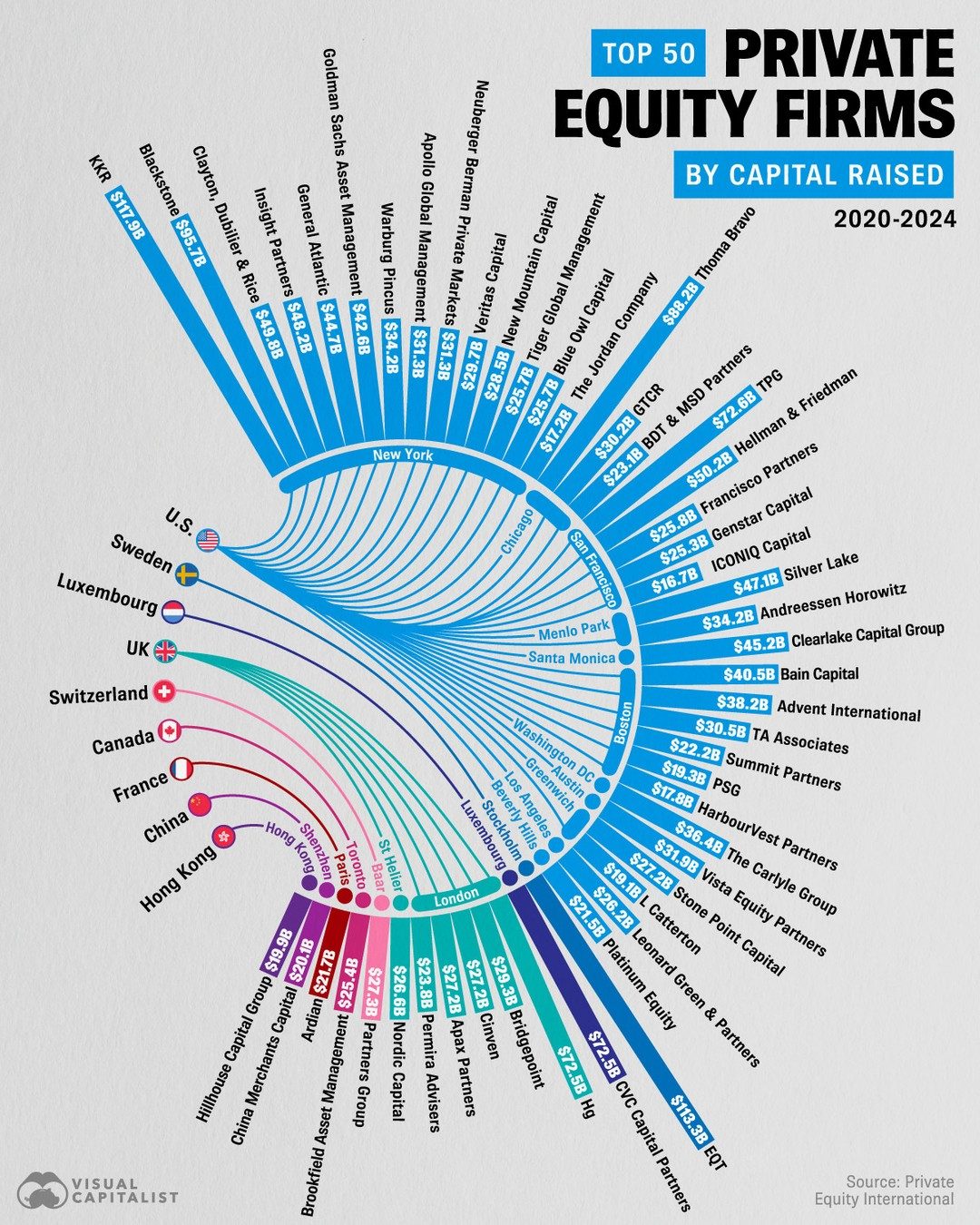 Top 50 Private Equity Firms Ranked by 2020-2024 Capital Raised