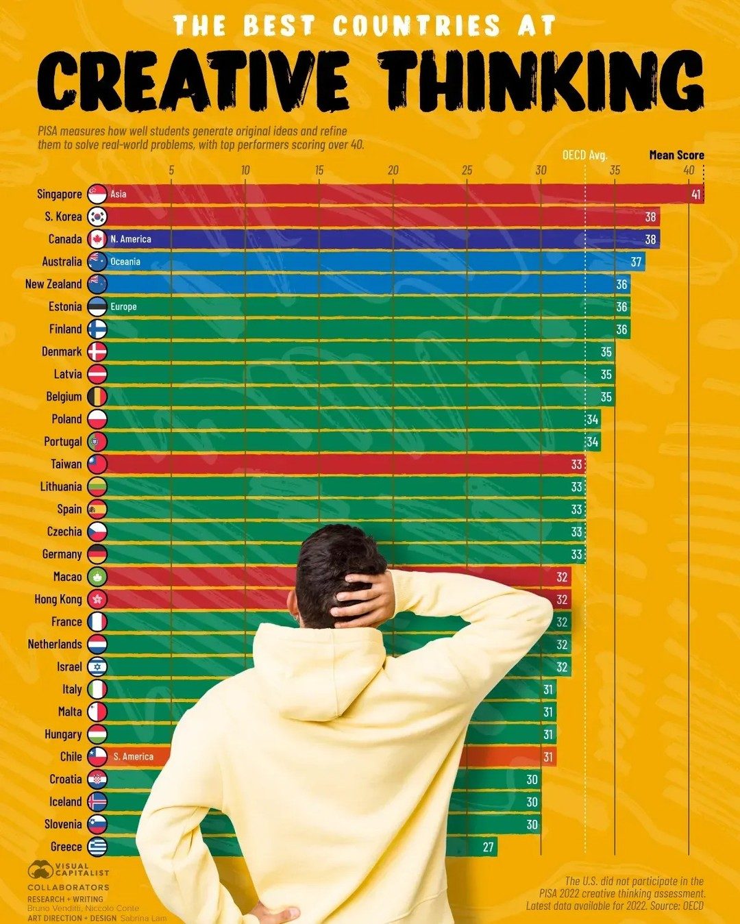 Top Countries in Creative Thinking: 2022 PISA Rankings