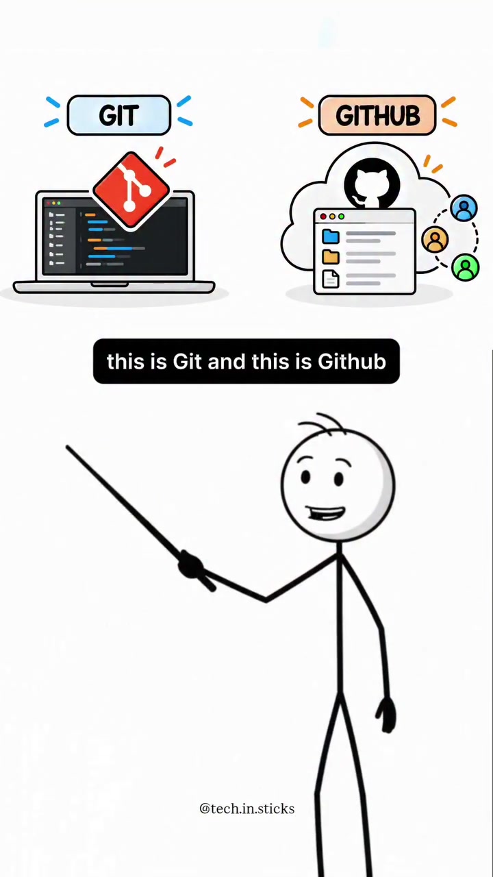 Git vs GitHub: Key Differences Explained