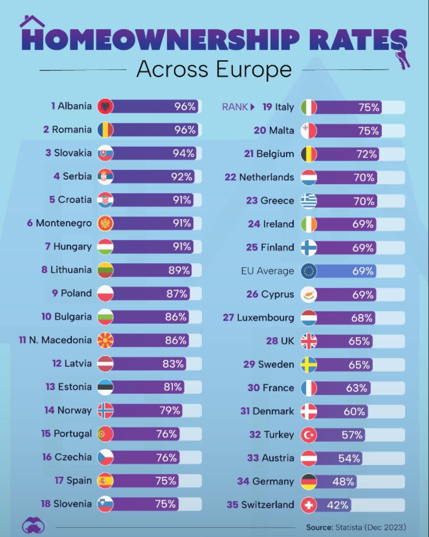 European Homeownership Rates: A 2023 Comparison