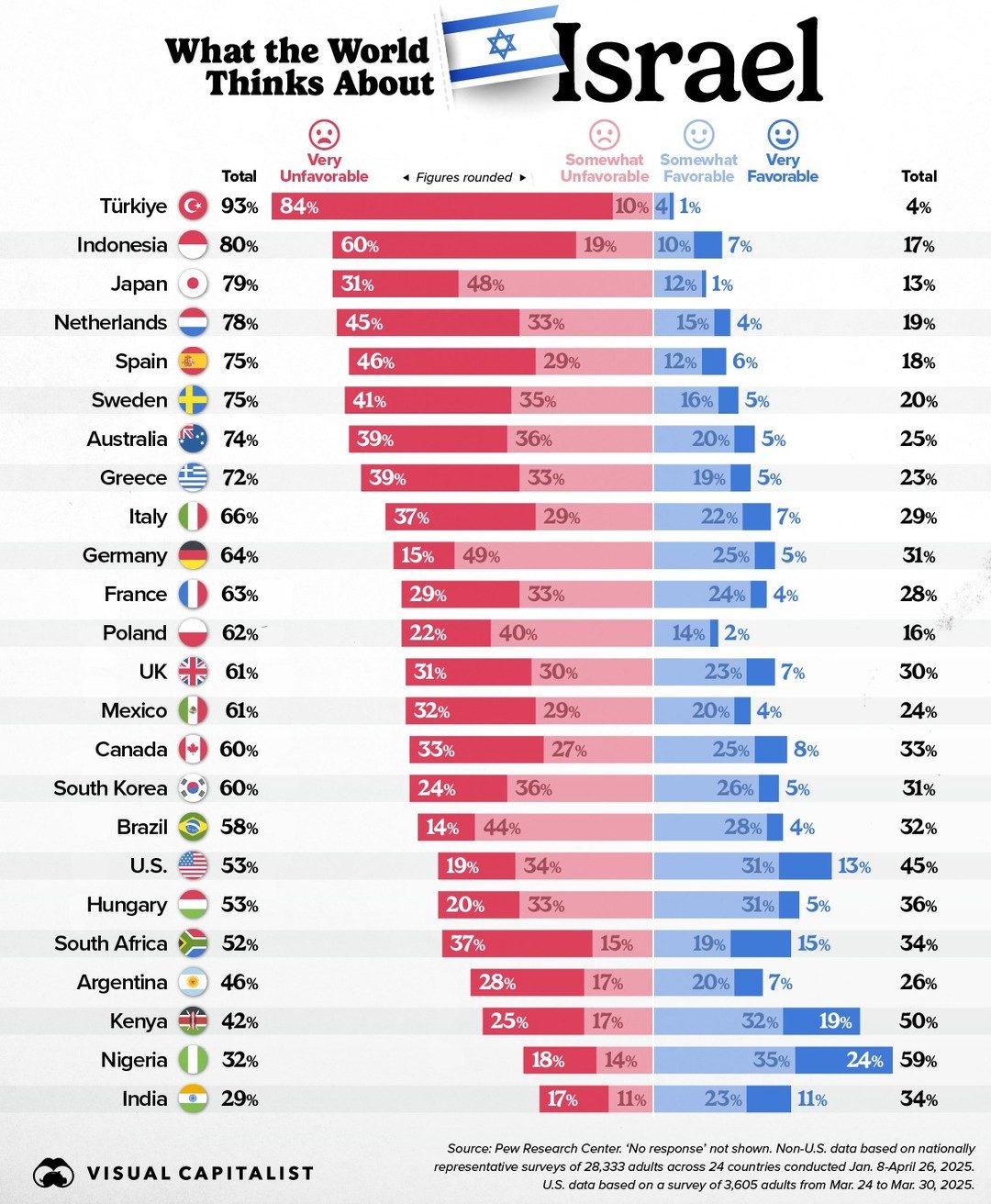 Global Sentiment: How the World Views Israel in 2025