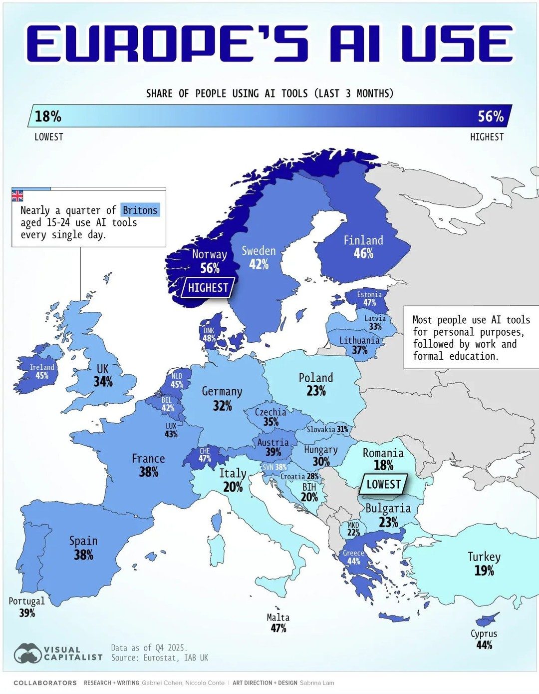 AI Usage in Europe Varies Widely by Country