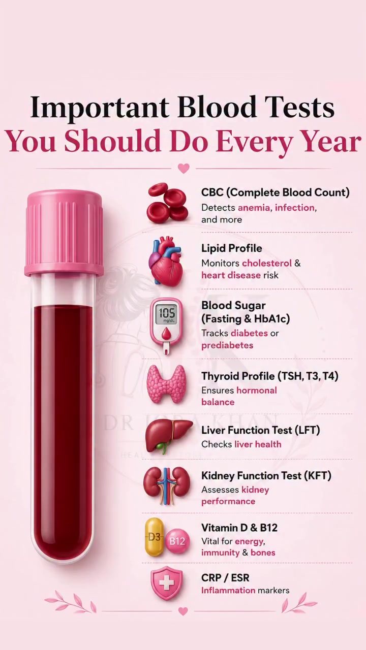 Key Annual Blood Tests for Your Health Check