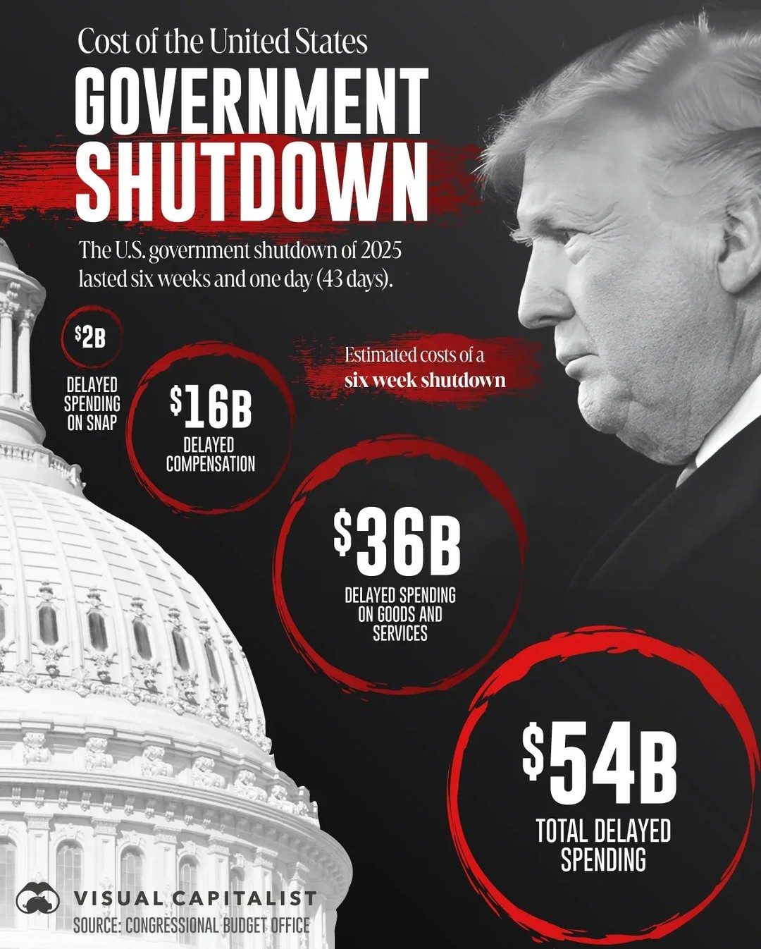 The Economic Impact of the 2015 US Government Shutdown