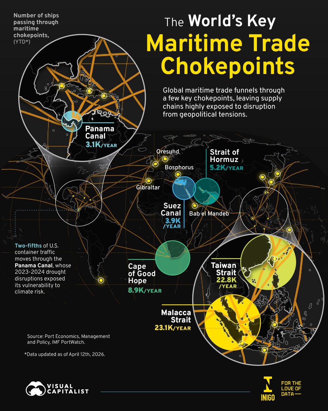 Maritime Trade Chokepoints: Essential Routes for Global Supply