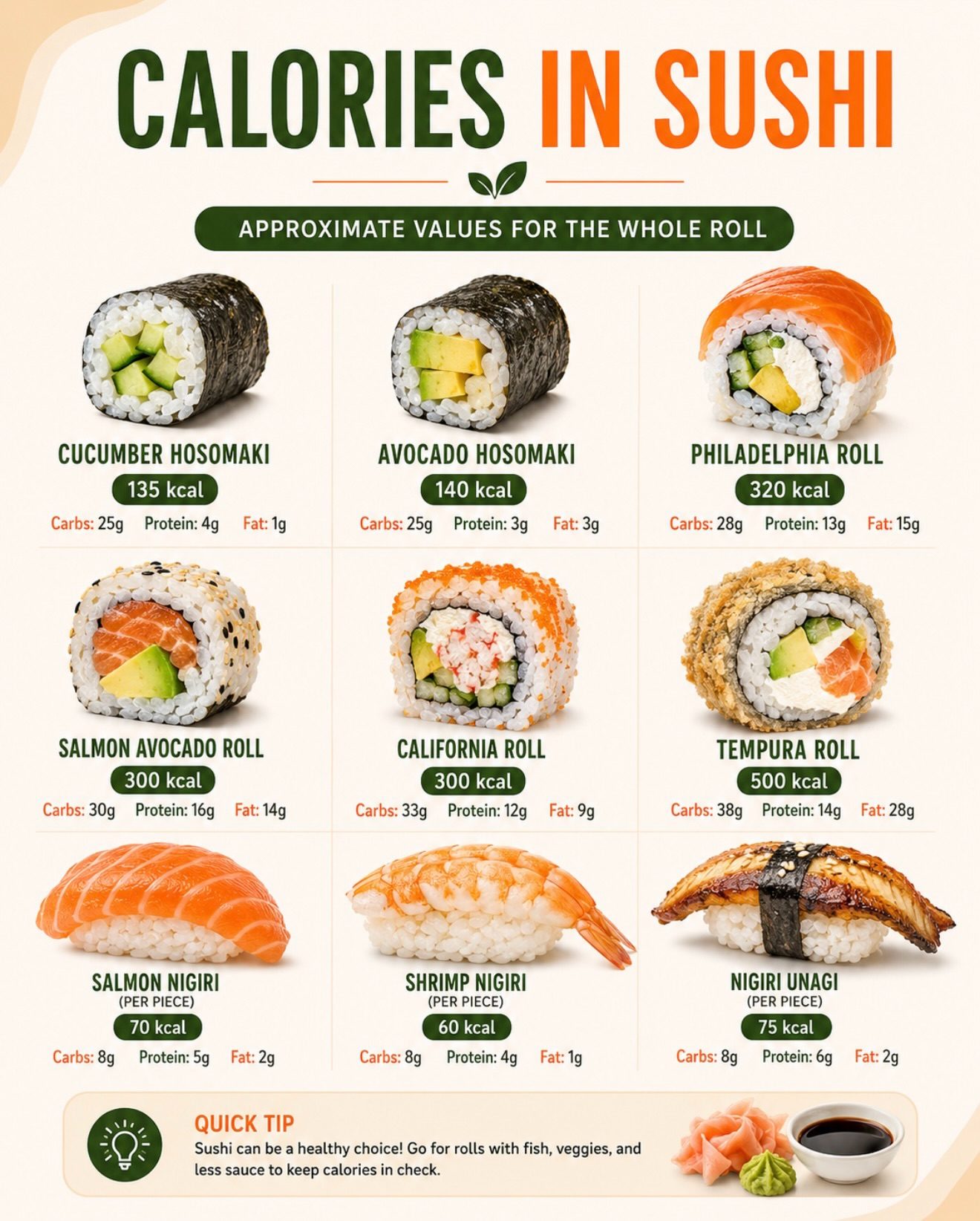 How Calories in Sushi, Candy, and Desserts Affect Your Fitness Goals