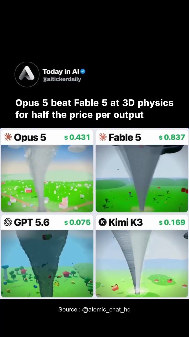 AI Models Face-Off: 3D Physics Performance Showdown